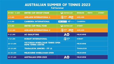 australian open schedule